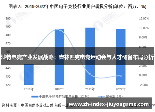 沙特电竞产业发展战略：奥林匹克电竞运动会与人才储备布局分析